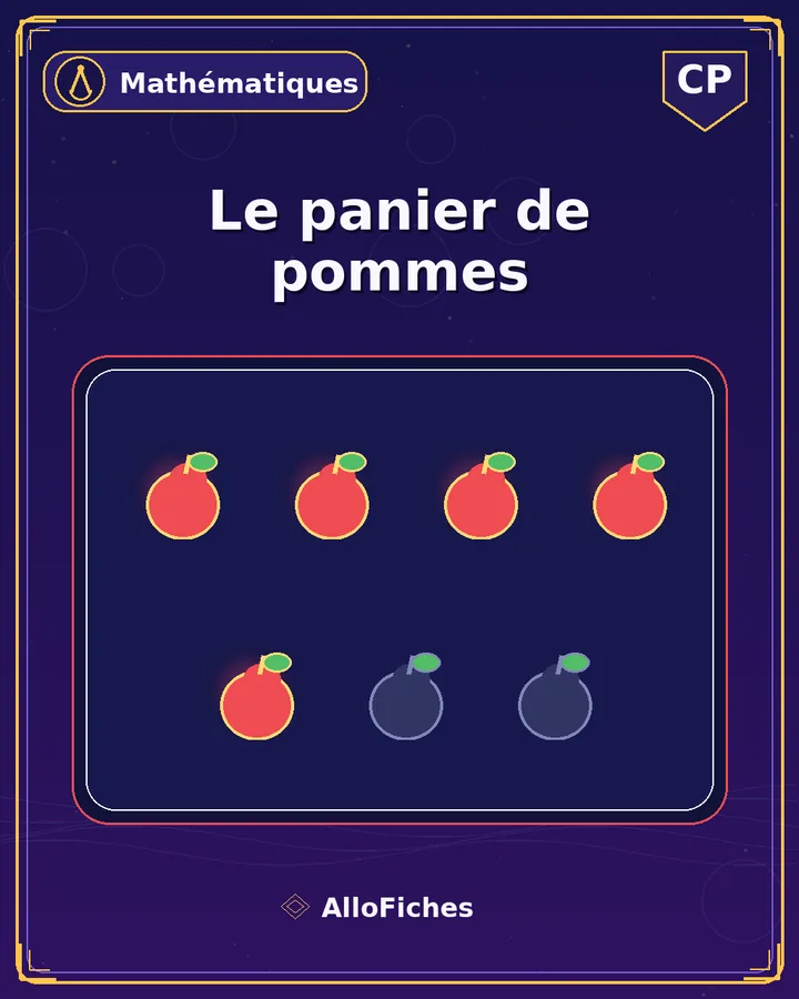 Visuel de la fiche : Le panier de pommes