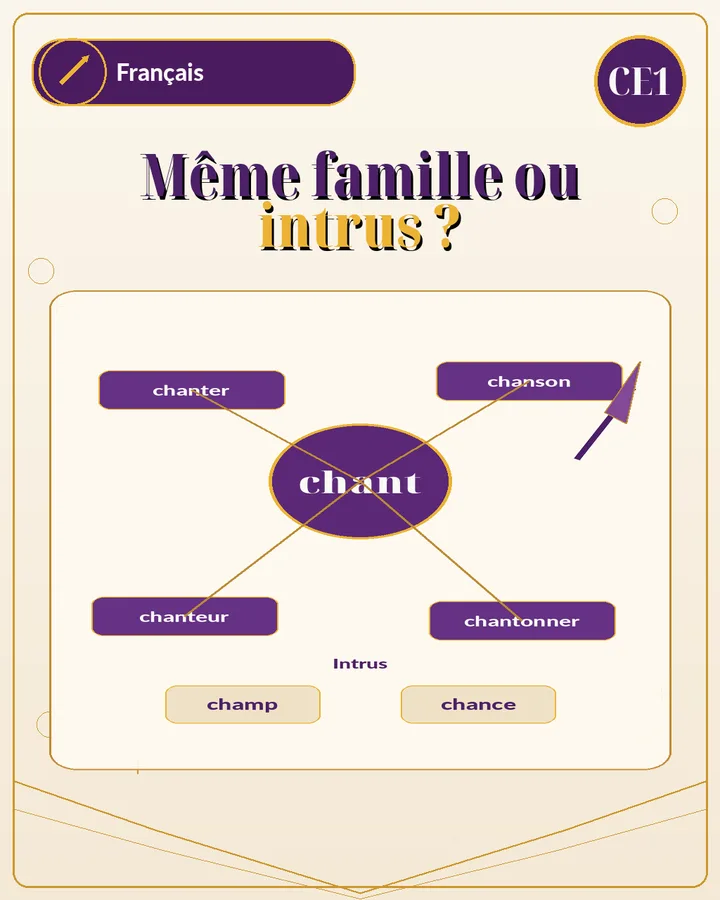 Visuel de la fiche : Même famille ou intrus ?