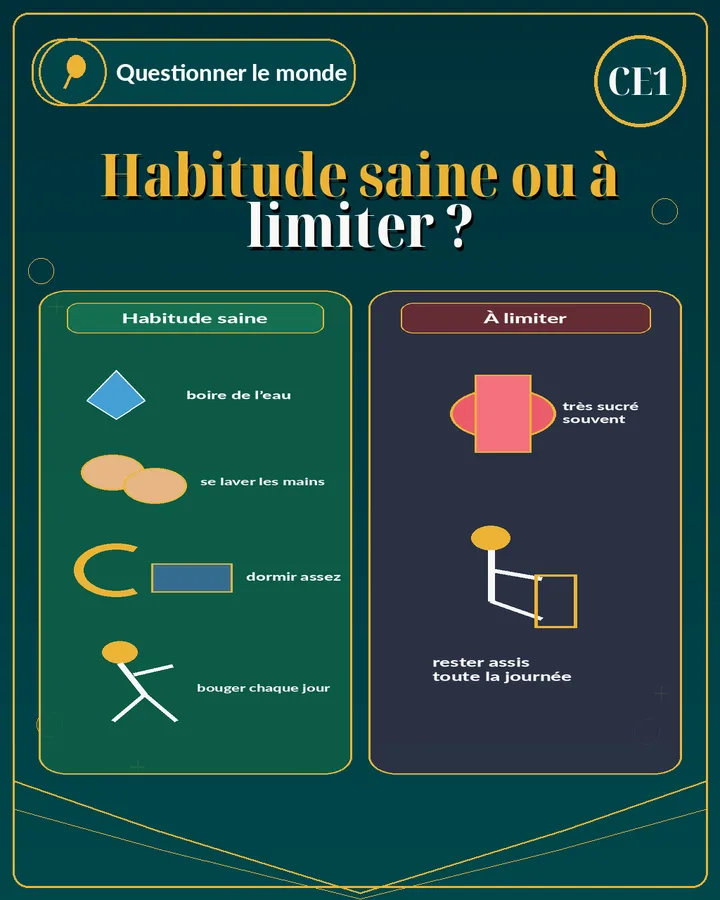 Visuel de la fiche : Habitude saine ou à limiter ?