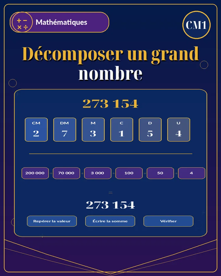 Visuel de la fiche : Décomposer un grand nombre