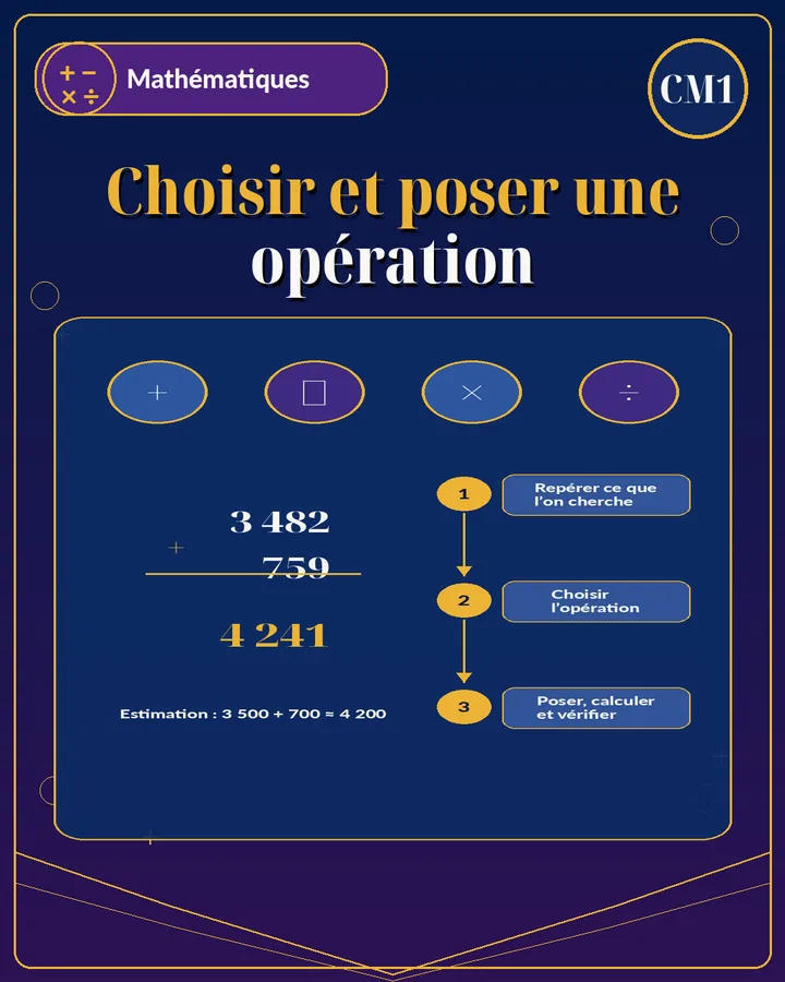 Visuel de la fiche : Choisir et poser une opération