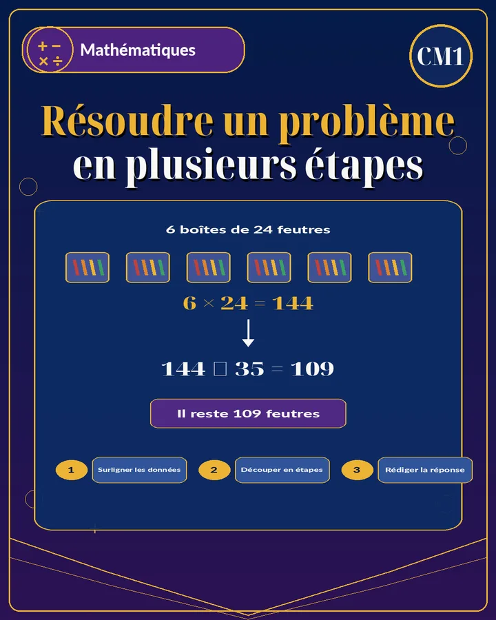 Visuel de la fiche : Résoudre un problème en plusieurs étapes