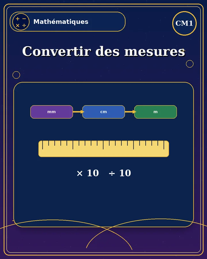 Visuel de la fiche : Convertir des mesures