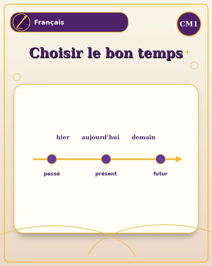 Visuel de la fiche : Choisir le bon temps