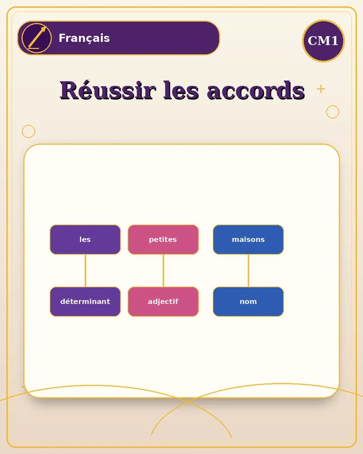 Visuel de la fiche : Réussir les accords