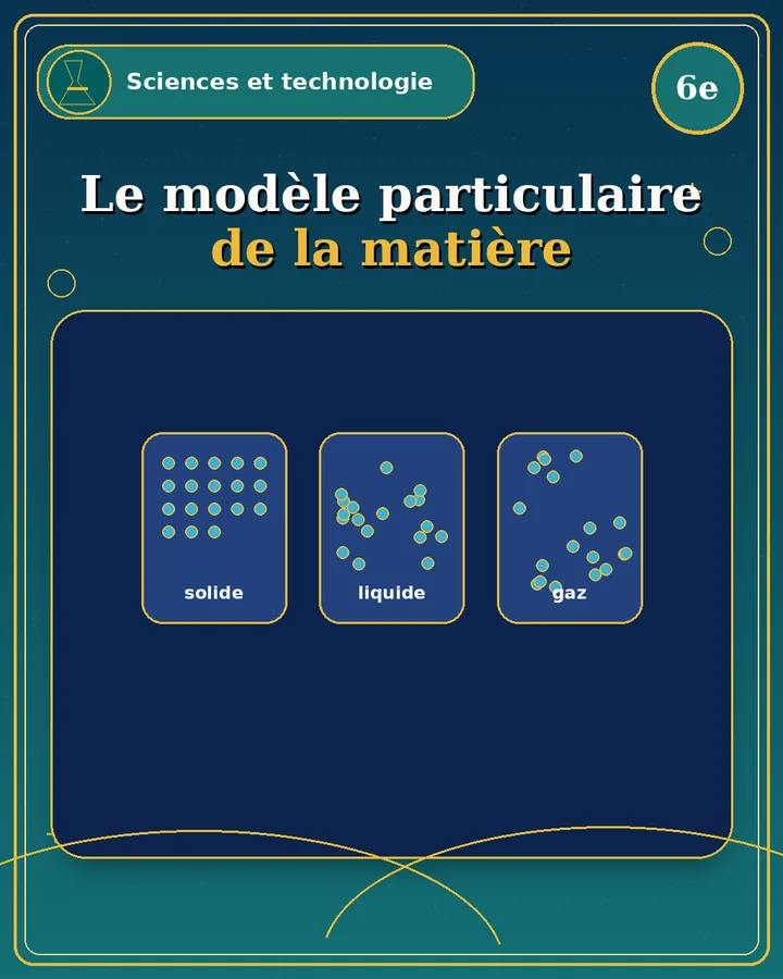 Visuel de la fiche : Le modèle particulaire de la matière