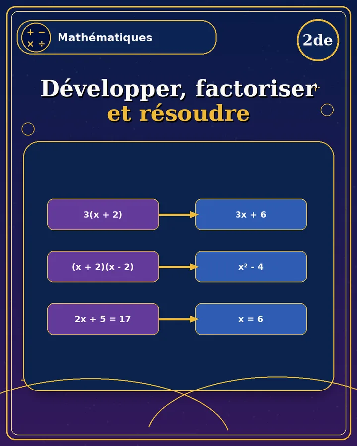 Visuel de la fiche : Développer, factoriser et résoudre