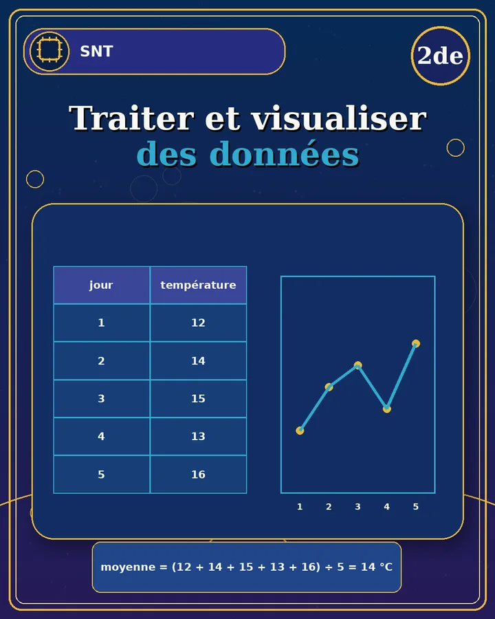 Visuel de la fiche : Traiter et visualiser des données