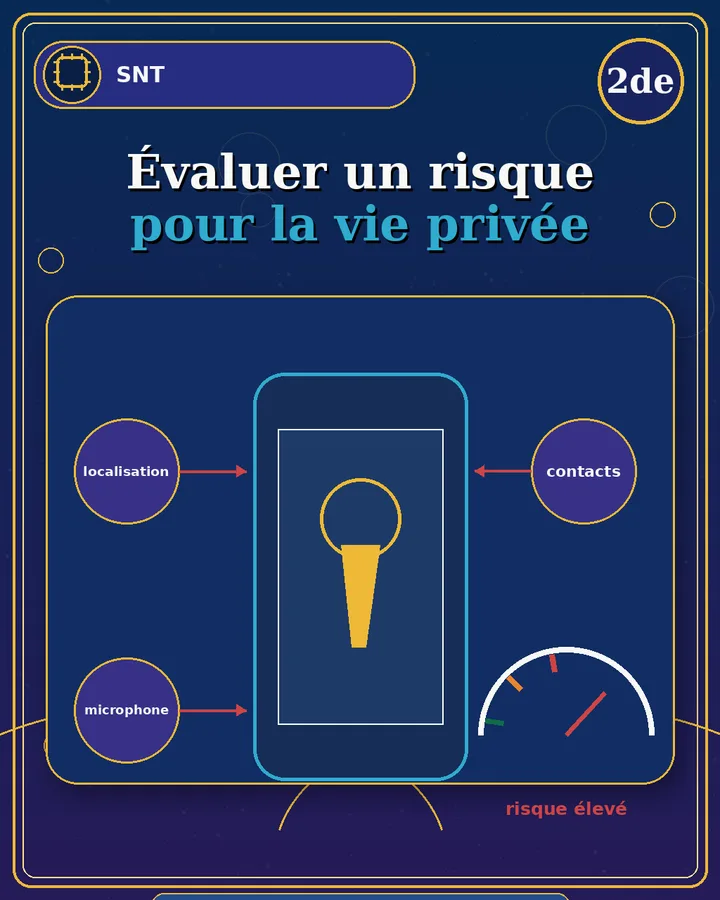 Visuel de la fiche : Évaluer un risque pour la vie privée