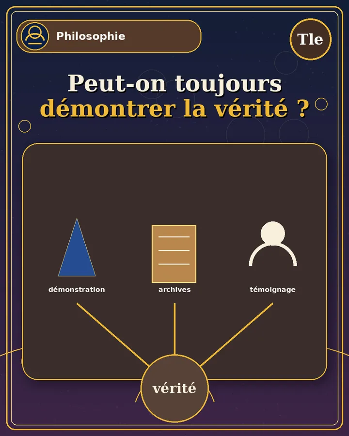Visuel de la fiche : Peut-on toujours démontrer la vérité ?
