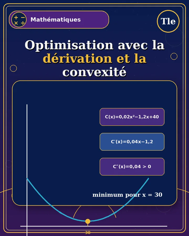 Visuel de la fiche : Optimisation avec la dérivation et la convexité