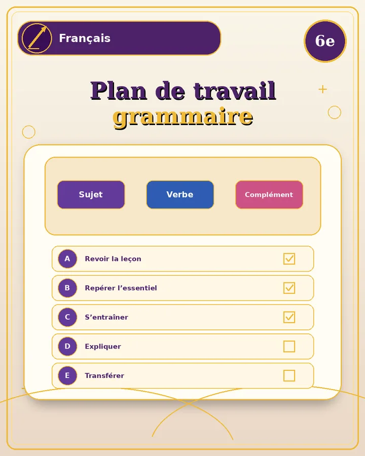 Visuel de la fiche : Plan de travail grammaire