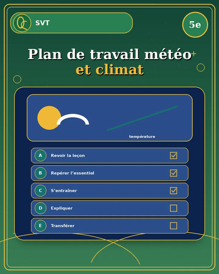 Visuel de la fiche : Plan de travail météo et climat