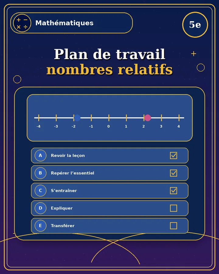 Visuel de la fiche : Plan de travail nombres relatifs