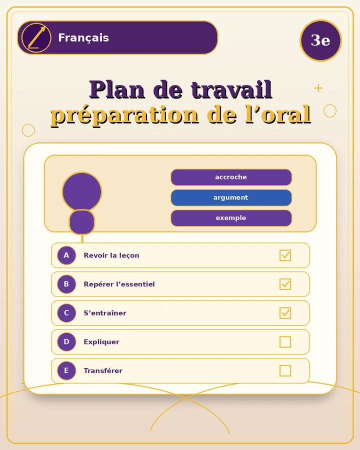 Visuel de la fiche : Plan de travail préparation de l’oral