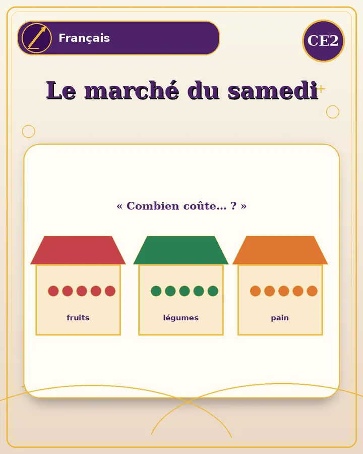 Visuel de la fiche : Le marché du samedi