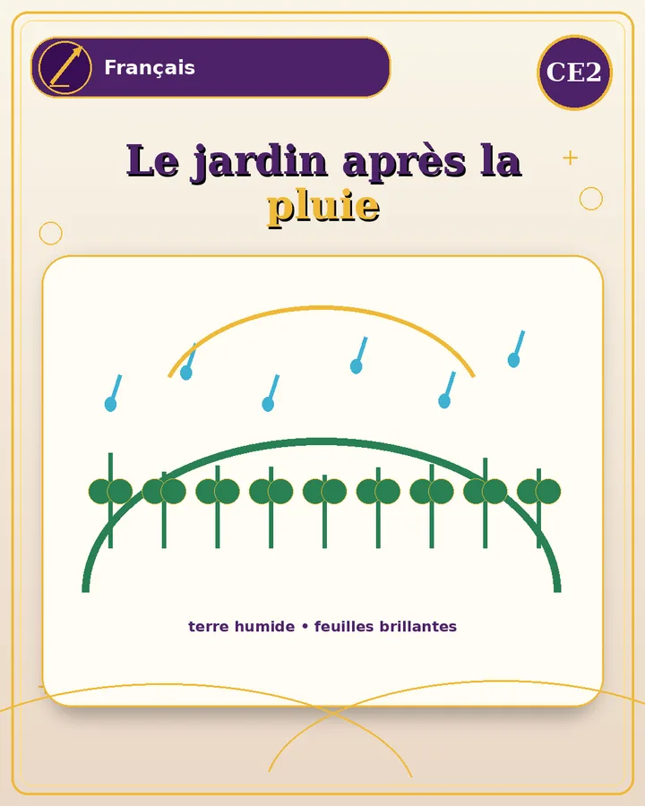 Visuel de la fiche : Le jardin après la pluie
